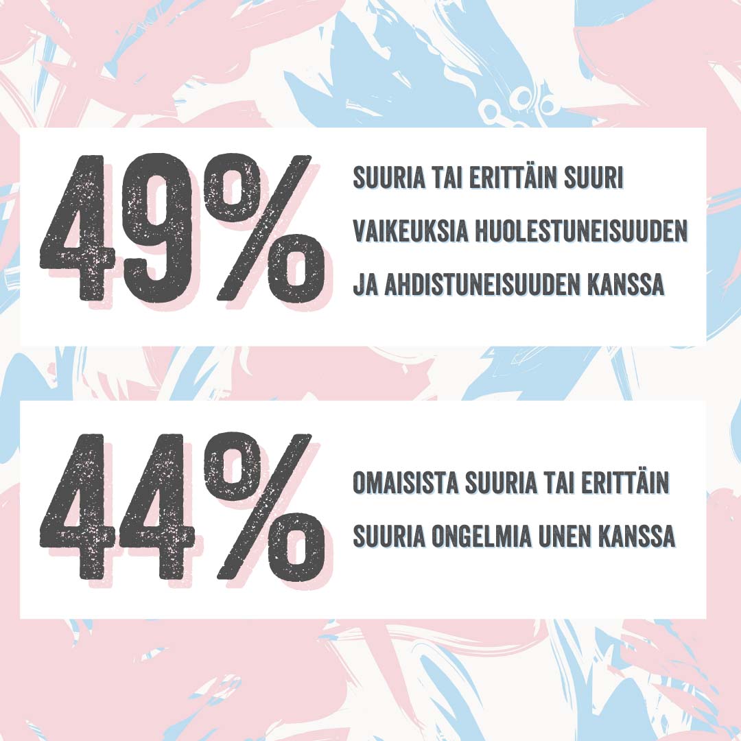 Kysymykseen "Olen tuntenut itseni rentoutuneeksi" 30 % vastanneista vastasi "en koskaan tai harvoin"</p>
<p>Kysymykseen "Olen tuntenut itseni toiveikkaaksi tulevaisuuden suhteen",  18 % vastasi "en koskaan tai harvoin"