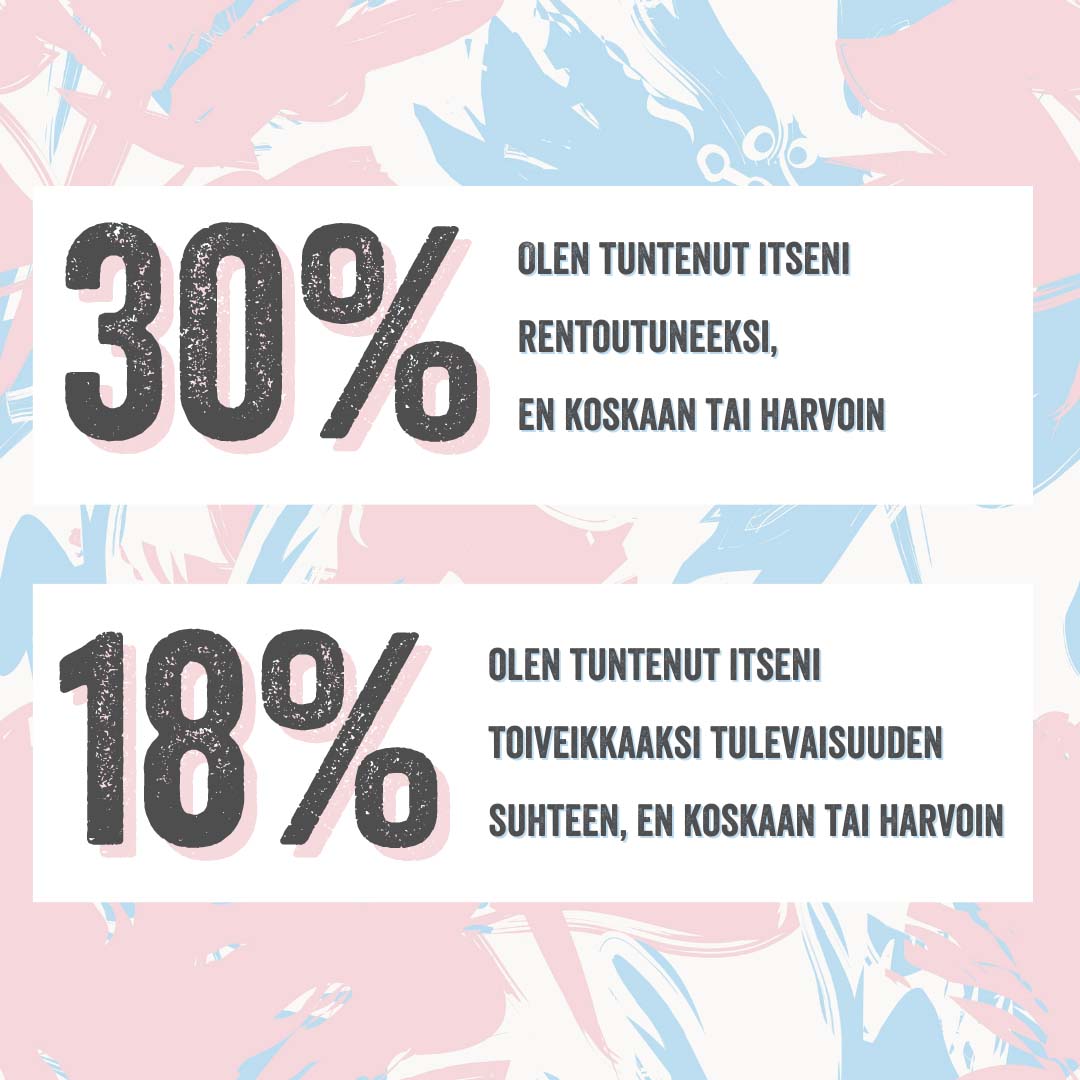 Kysymykseen "Olen tuntenut itseni rentoutuneeksi" 30 % vastanneista vastasi "en koskaan tai harvoin"</p>
<p>Kysymykseen "Olen tuntenut itseni toiveikkaaksi tulevaisuuden suhteen",  18 % vastasi "en koskaan tai harvoin"