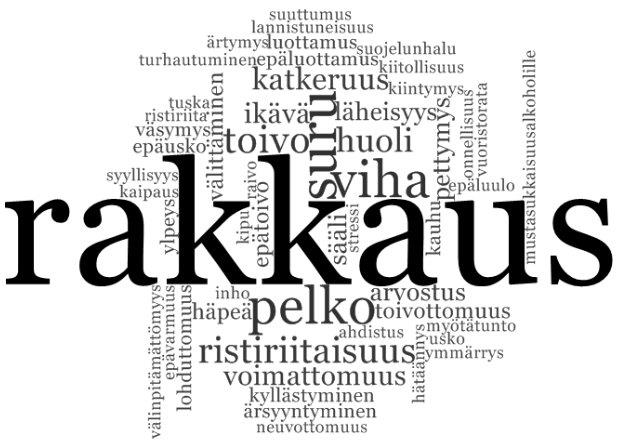 Sanapilvi, jossa sanat: rakkaus, viha, suru, toivo, pelko, inho, häpeä, huoli, läheisyys, katkeruus, ikävä, tuska, ristiriita, väsymys, epäusko, syyllisyys, kaipaus, ylpeys, välinpitämättömyys, epävarmuus, lohduttomuus, ristiriitaisuus, voimattomuus, kyllästyminen, ärsyyntyminen, neuvottomuus, arvostus, toivottomuus, ahdistus, usko, myötätunto, ymmärrys, hätäännys, vuoristorata, onnellisuus, suojelunhalu.
