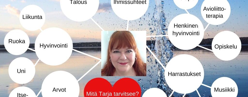 Mitä Tarja tarvitsee? Onnellisuus, mielenrauha. Arvot: itsetuntemus, hyväksyntä. Hyvinvointi: liikunta, ruoka, uni. Talous: suunnitelma. Ihmissuhteet: ystävät, perhe, vertaistuki. Henkinen hyvinvointi: oma terapia, avioliittoterapia, opiskelu. Harrastukset: mökkeily, jooga, luonto, musiikki.
