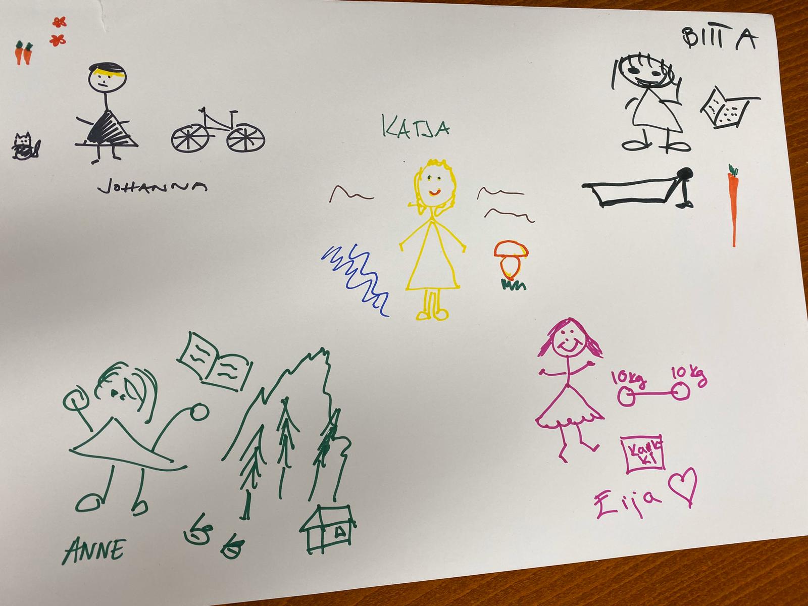 Piirustus, jossa on viisi ihmistä ja ihmisten kohdilla lukee Katja, Johanna, Anne, Eija ja Bitta.